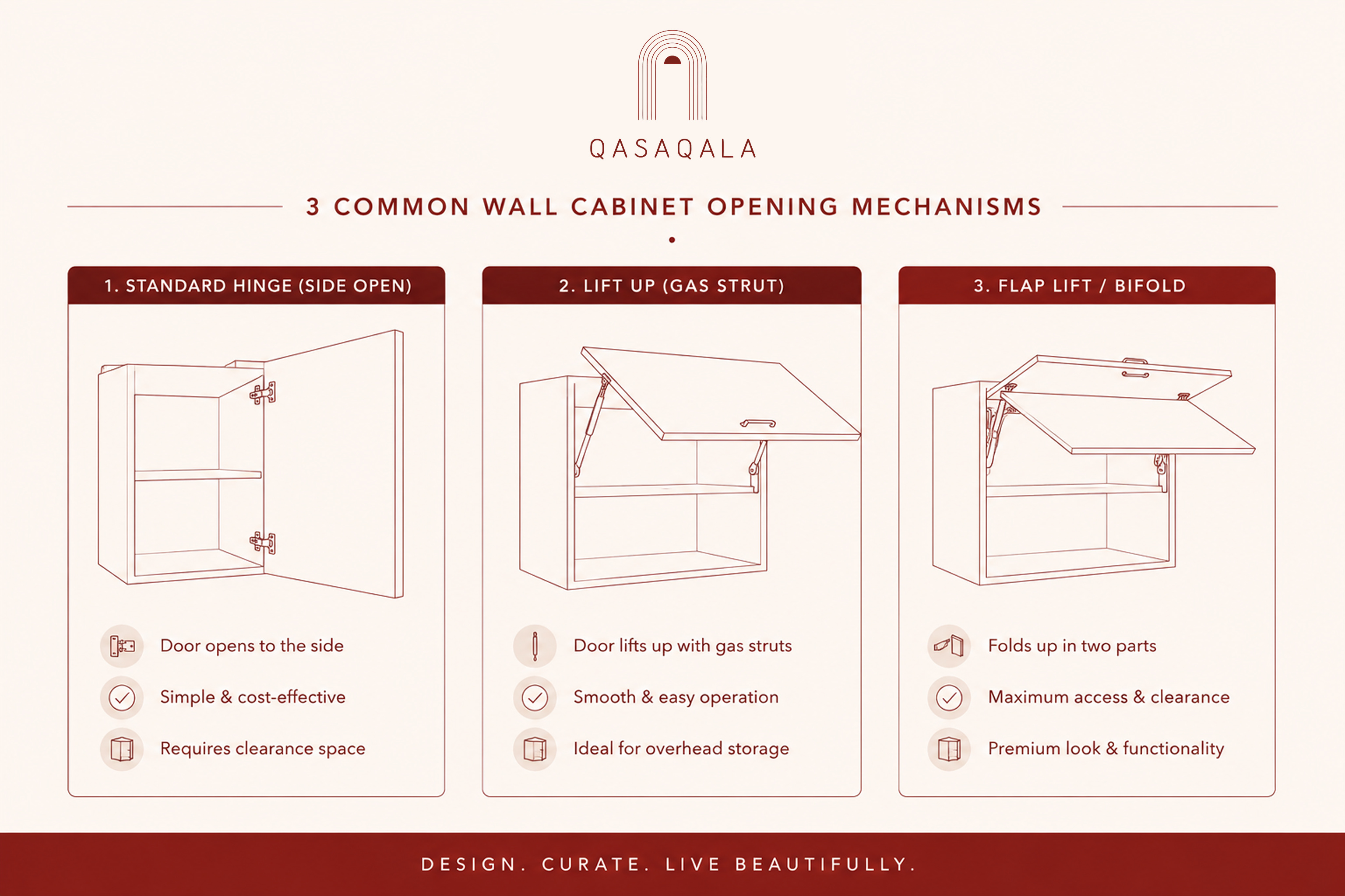 Comparison of top shelf opening mechanisms: hinged, lift-up gas strut, and bifold flap lift